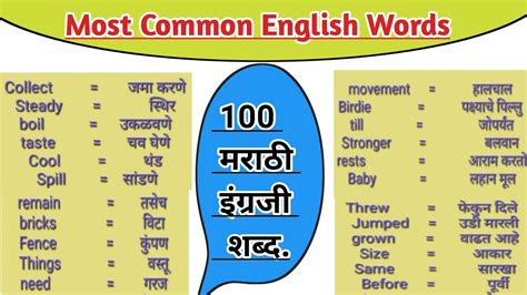 100 Common English Word दररोज वापरात येणारे मराठी इंग्रजी शब्द