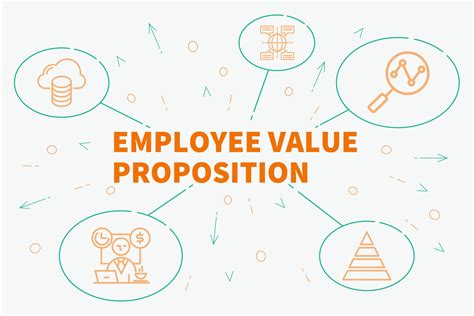 Supercharge your employee value proposition | IntaPeople