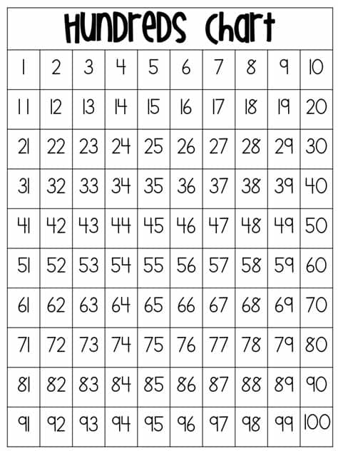 hundreds chart.pdf | Seesaw app, Hundreds chart