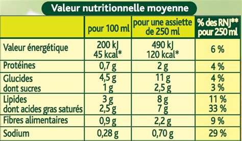 Comment Lire Une Étiquette Alimentaire Bonheur De Diet