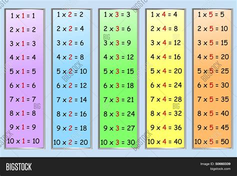 Learn 1 to 100 multiplication tables for maths using best tricks at vedantu. Multiplication table part 1 Stock Vector & Stock Photos ...