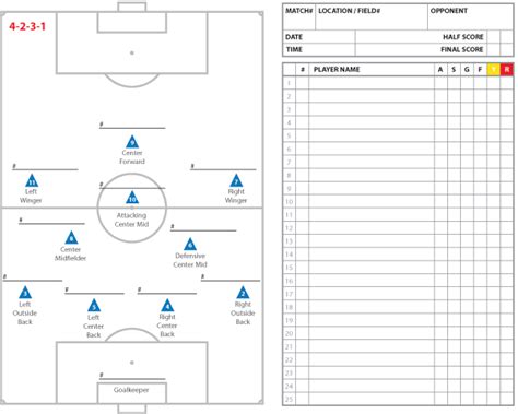 Soccer Formations And Systems As Lineup Sheet Templates Brant Wojack