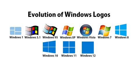 Evolution Of Windows Logos Rpcmasterrace