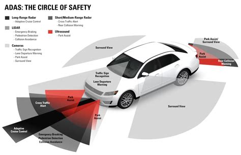 Adas Full Form A Guide To Advanced Driver Assistance Systems Spinny