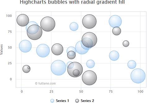 Bubble Chart In Bubble Chart Chart Design Chart Images