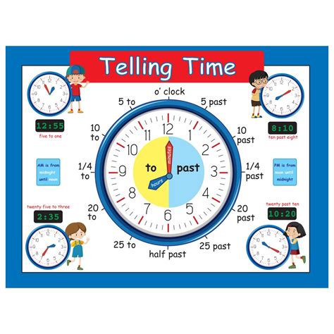 Learn To Tell Time Poster Swift Calendars Clock Face