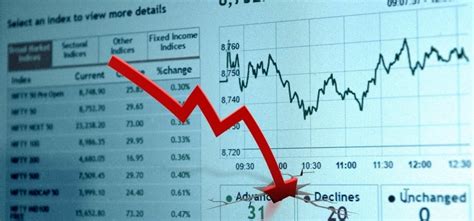 Stock market suffer historic losses.the bad news is that those conditions are developing once again in 2020 and it won't be surprising to see the market crash once again in the near future. Bloodbath In Stock Market, 7 Most Valued Companies Lose Rs ...