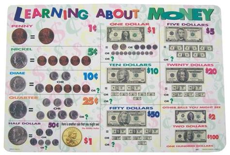 10 Best Images About Learning About Money On Pinterest