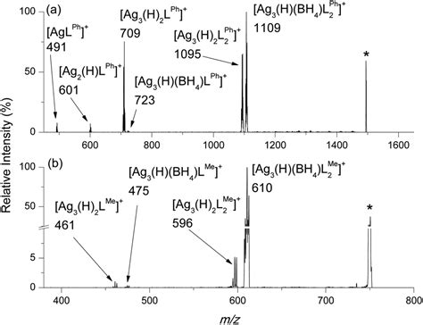 Synthesis Structure And Gas Phase Reactivity Of The Mixed Silver