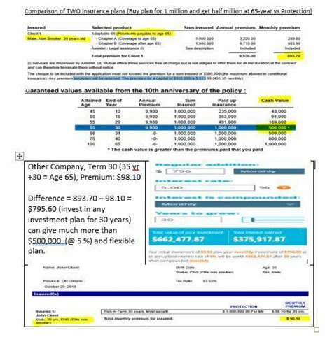 Call insurdinary for the life insurance quotes for ontario residents to make sure you obtain the best rates at the most affordable costs. RESP, RRSP and Visitor/Supervisa, Life Insurance- 416-454-9596 Brampton Ontario
