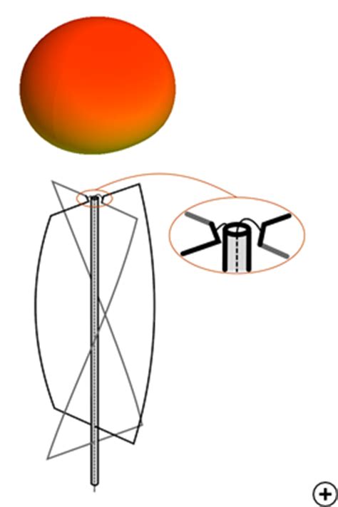 ANTENNA MAGUS - Antenna information | The leading Antenna Design ...