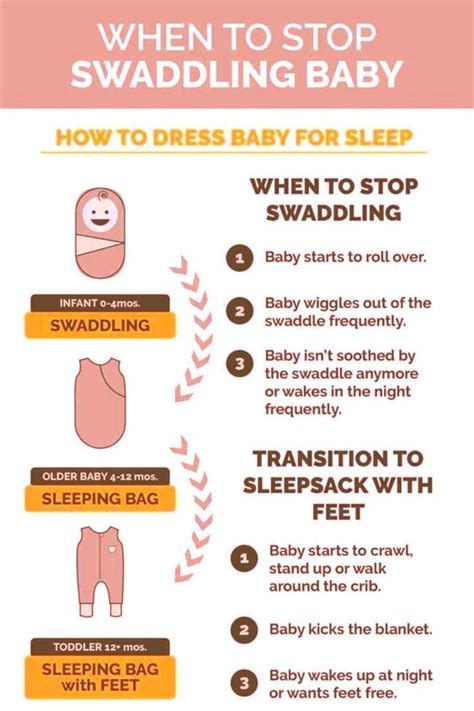 When To Stop Swaddling Baby Newborn Baby Tips Baby Advice Baby Swaddle