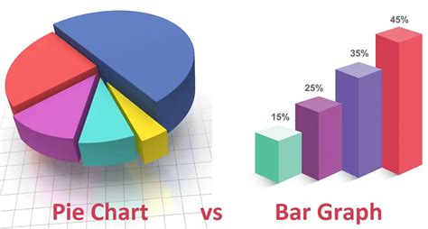 Difference Between A Bar Graph And Pie Chart Sciencing Images And Photos Finder