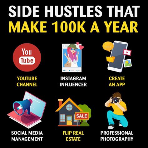 Business That You Can Start With 100k Bsnies