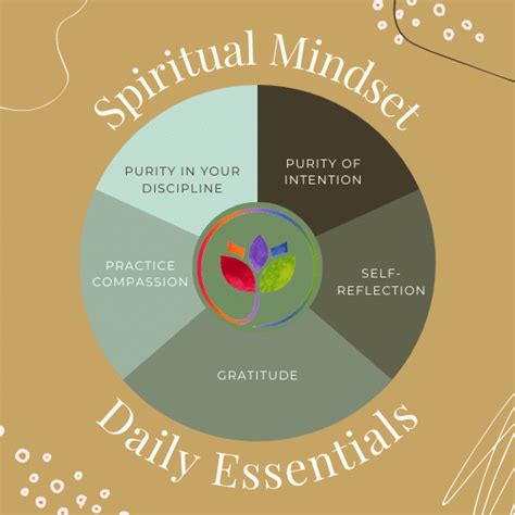 Spiritual Purity And The 3 Essential Aspects To Enlightenment