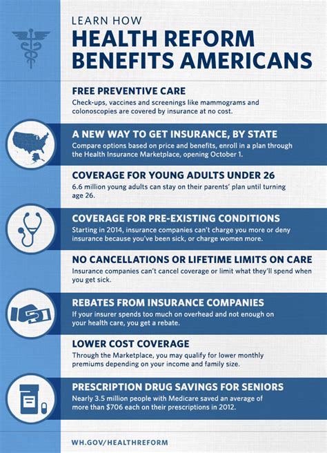 Pro Obamacare Infographic