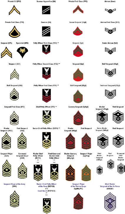 Download Army For Rank And Precedence Within The Army Specialist