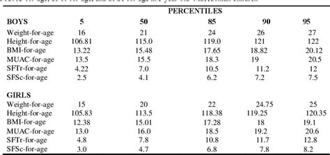 table 2 from evaluation of sex specific differences of anthropometric variables that were used
