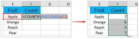 Here's how you can make a burn down chart in excel in three simple steps. How to create a chart by count of values in Excel?