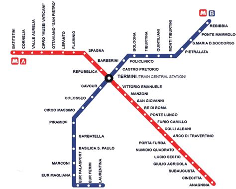 Öffentliche Verkehrsmittel And Metro In Rom