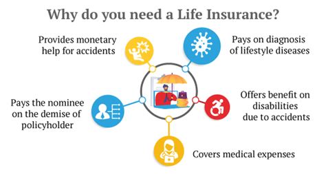 7 Questions You Must Ask Your Life Insurance Agent