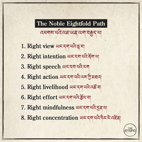 The Noble Eightfold Path Rbuddhism