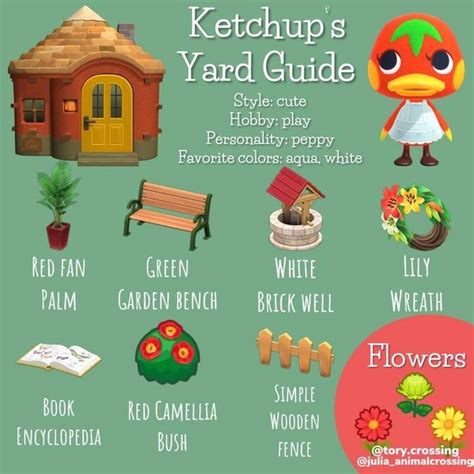 As the mayor, you are expected to go to the villager's birthday party and give him or her a gift! Ketchup's yard guide! : AnimalCrossing | Animal crossing ...