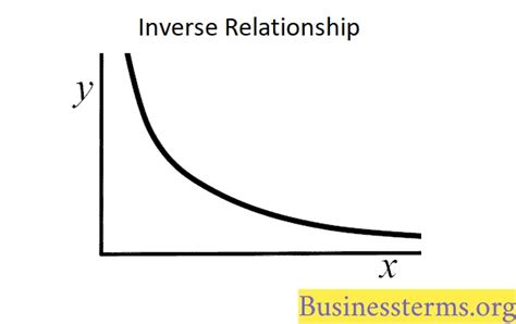 inverse relationship graph hot sex picture