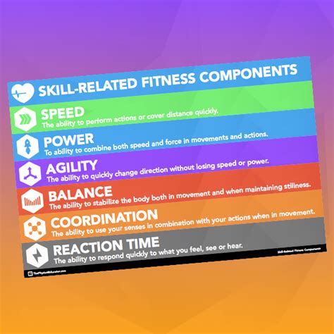 The Skill Related Fitness Components Poster Will Help Your Students