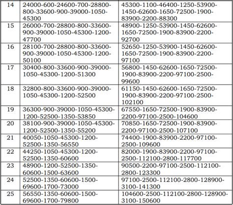 Th Pay Commission Pay Scales Chart Of Karnataka Th Pay Commission Hot Sex Picture