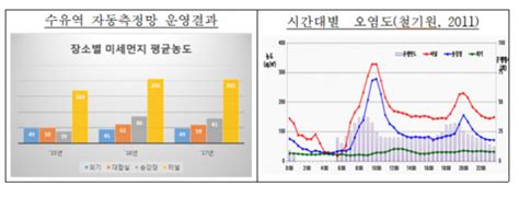 글자 수 제한은 최대 5,000자(영문 기준)입니다. 지하역사 미세먼지(PM2.5) 기준 신설… 실내공기질 관리사 제도 ...