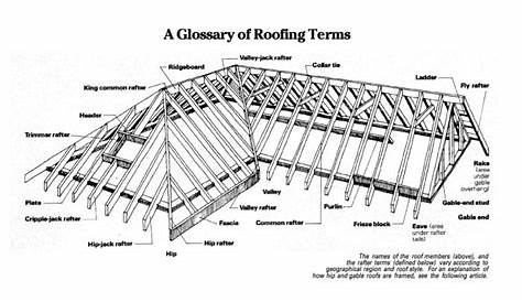 Roof Framing Simplified - Fine Homebuilding