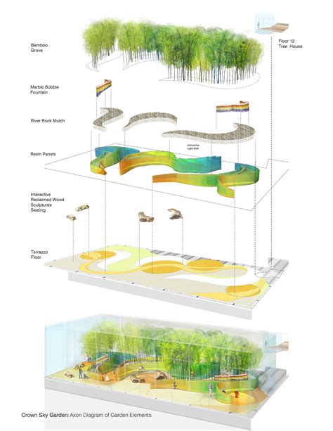 Exploded Park Axon Landscape Architecture Graphics Garden Architecture