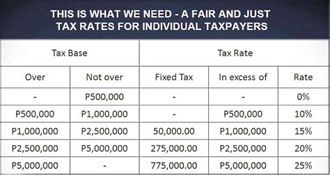 Income Tax Tables In The Philippines 2022 187 Pinoy Money Talk Riset