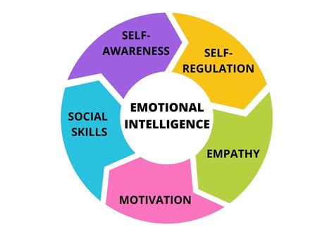 Empathy & emotional intelligence for #FUTUREPROOFLEGAL (018) | CEE