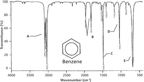 • benzene is a planar oblate symmetric top molecule with d6h point group symmetry. 😂 Benzene ring ir spectrum. ir problems. 2019-01-10