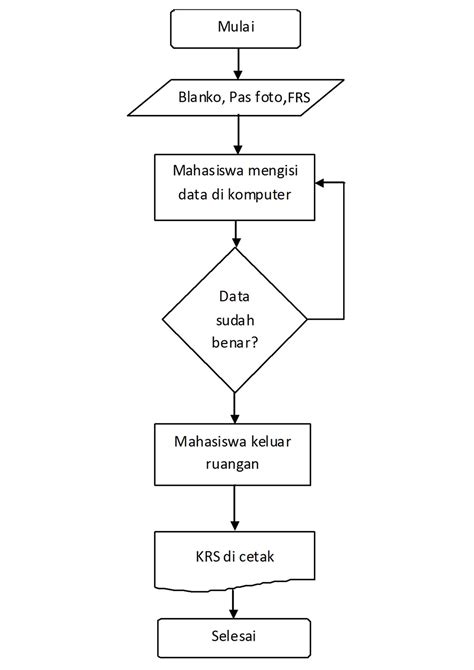 Contoh Flowchart Input Data Mahasiswa Flow Chart Gambaran