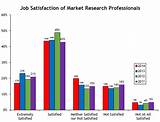 Photos of Senior Market Research Analyst Salary