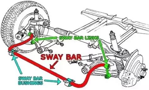 How Does Sway Bar Work What Is An Anti Roll Bar