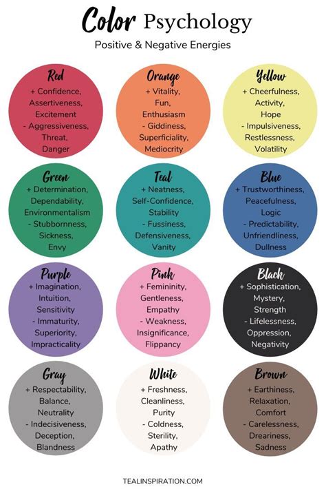 Color Feelings Color Psychology Color Symbolism Color Meanings