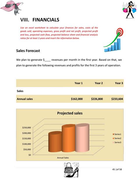 Retail Fashion Store Business Plan Template Physical Location Sample