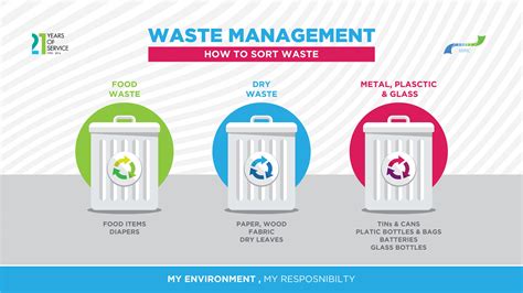 Types Of Waste Segregation