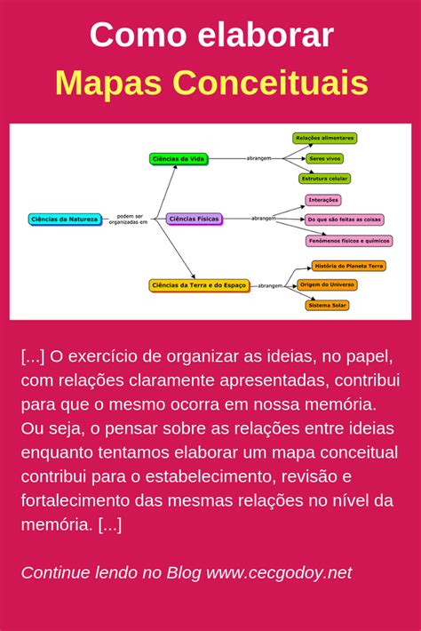 Total 106 Imagem Modelo De Mapas Conceituais Br Thptnganamst Edu Vn