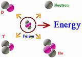 Images of Hydrogen Atom Under Magnetic Field