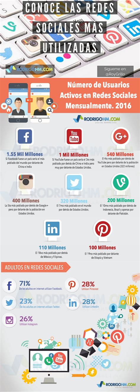 tonos de comunicación en redes sociales infografia infographic My XXX