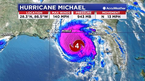 Hurricane Michael Latest Track Storm Gains Strength On Course For