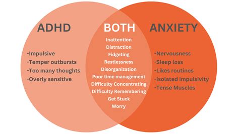 What Could It Be Adhd Or Anxiety Nesca