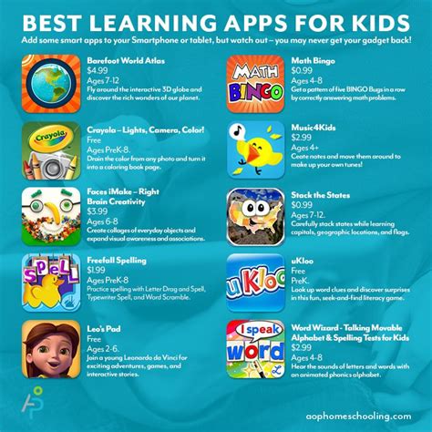 Many people take on this task when it's a requirement in school, but a growing amount of people are doing it on their own. Best Learning Apps For Toddlers - Apps for Android