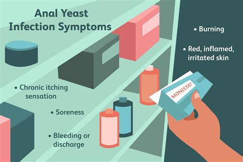 Anal Yeast Infection Symptoms And Treatment