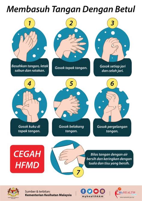 Berikut ini panduan langsung dari cdc langkah mencuci tangan yang benar. Penyakit Tangan Kaki Dan Mulut (HFMD)